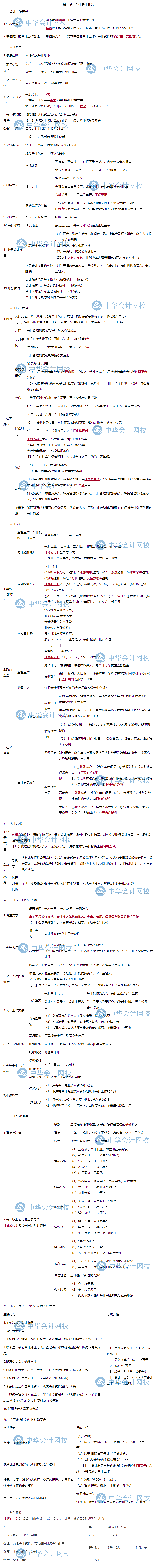 隋心老師帶你沖刺80+：《經濟法基礎》第二章會計法律制度考點
