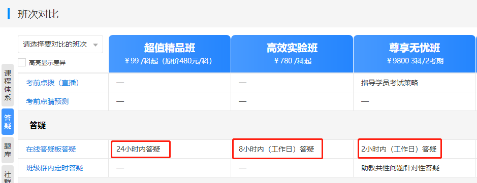 備考中級會計職稱沒有時間聽課看書 只做題行嗎？