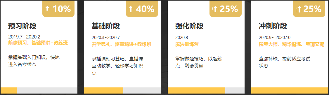 正保會計網校VIP簽約特訓班應召回歸！新課開講！
