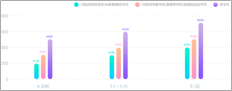 初級會計點題密訓班6月1日恢復原價！千萬不能錯過！