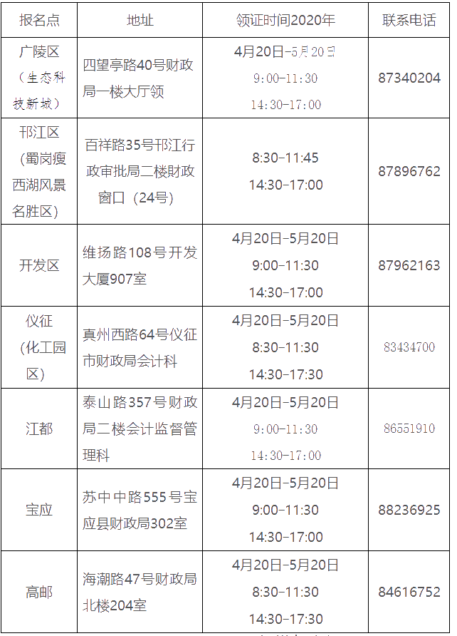 江蘇揚州2019中級會計證領證通知公布！