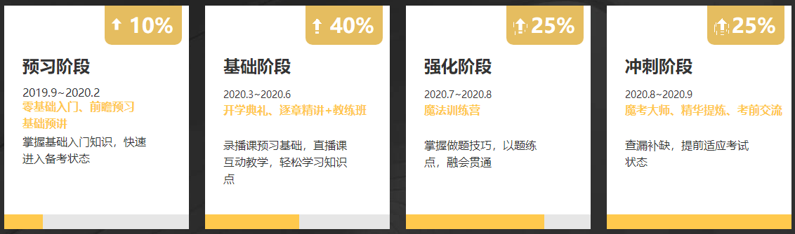 @中級(jí)考生 4月22日VIP簽約特訓(xùn)班限時(shí)免息可省千元！速來(lái)！