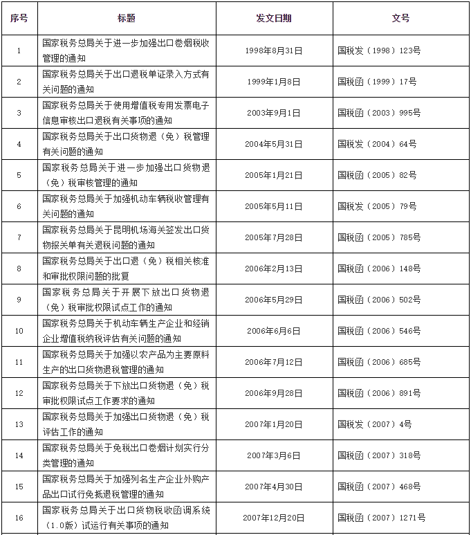 注意了！稅務總局公布一批全文失效廢止的稅務規范性文件目錄