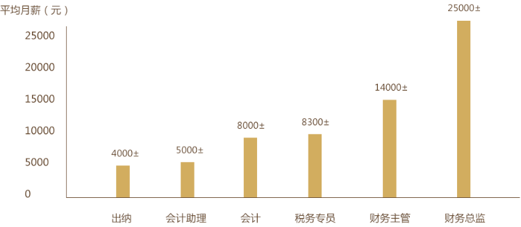 有初級(jí)會(huì)計(jì)資格證之后可以從事出納崗 那出納工作需要做什么呢？