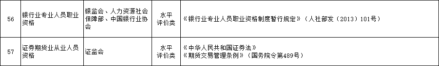 專業技術人員資格證書