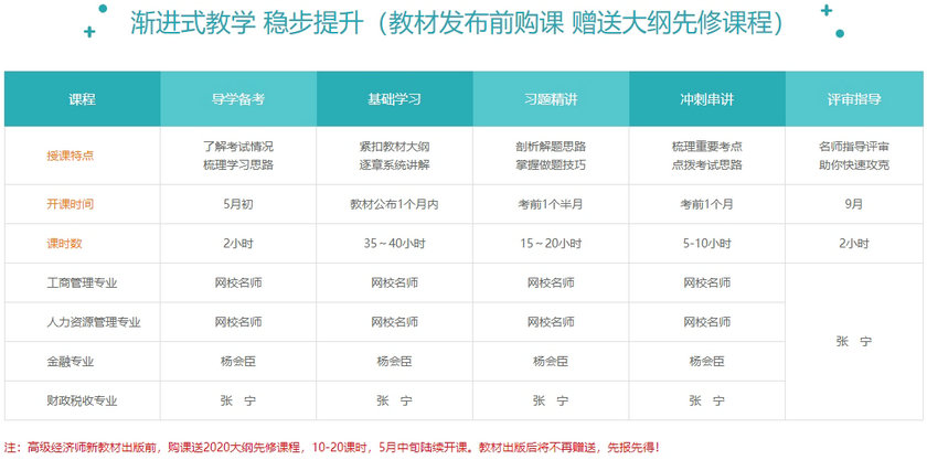 漸進式學習