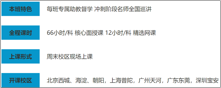 正保會計網校面授老師蓋丹老師教你如何學初級會計職稱