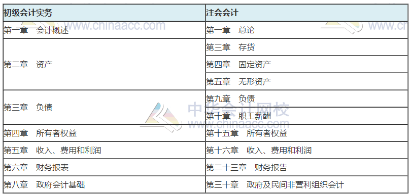 注冊會計師報名即將結束 初級會計考試延期正好多出時間一起備考