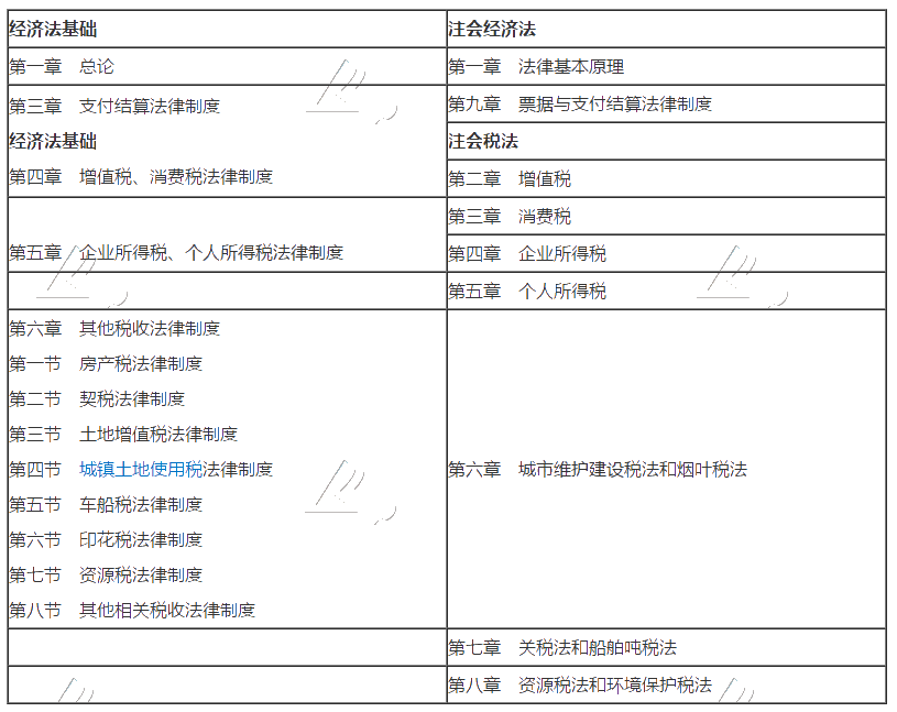注冊會計師報名即將結束 初級會計考試延期正好多出時間一起備考