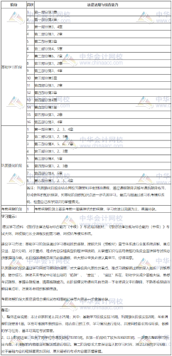 銀行中級-法律法規