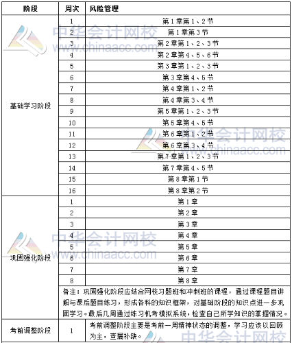 2019年銀行初級職業資格《風險管理》學習計劃表