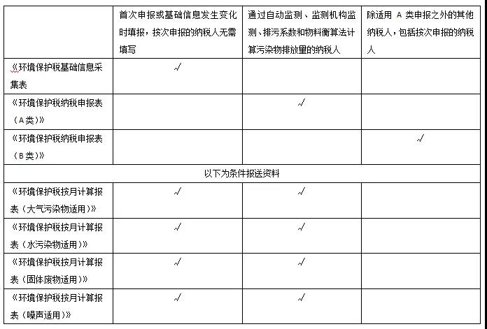 關于環境保護稅的10個熱點小問題