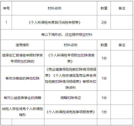 正保會計網校