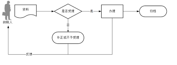 正保會計網校