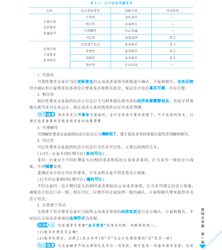 【試讀會】中級會計實務《每天30分鐘學中級》免費試讀！