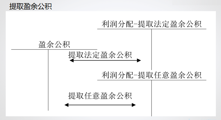 精心整理 財(cái)務(wù)軟件做賬全流程！馬上來(lái)學(xué)習(xí)