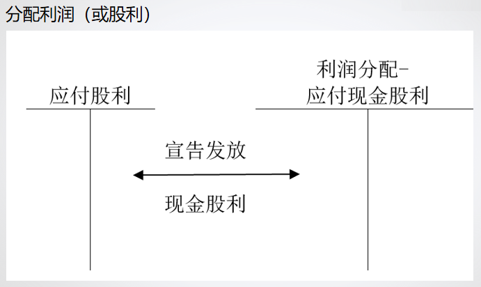 精心整理 財(cái)務(wù)軟件做賬全流程！馬上來(lái)學(xué)習(xí)
