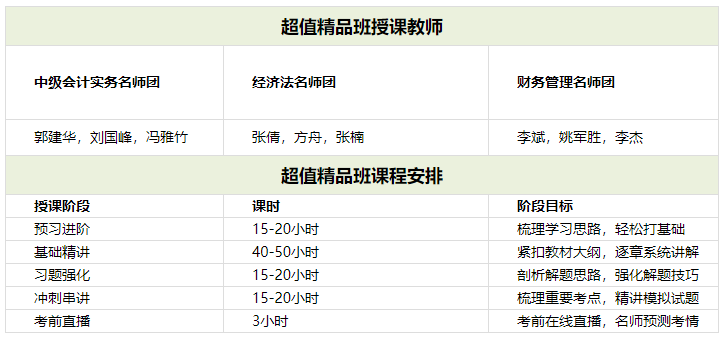 撿漏最后一禮拜！中級超值精品班低至299/科 5月1日恢復(fù)原價(jià)