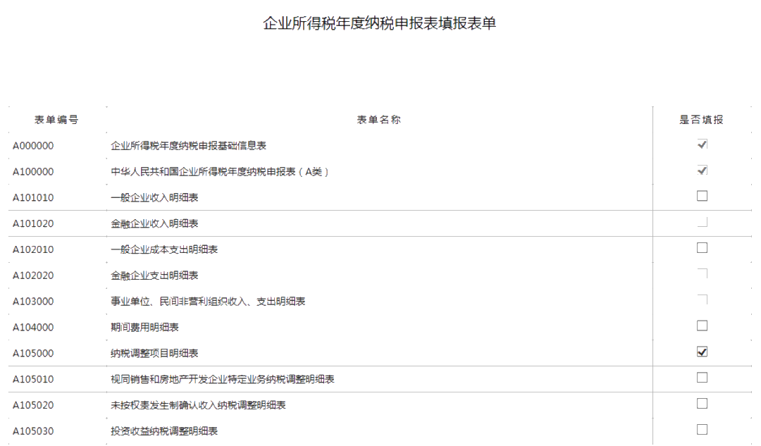 小型微利企業如何辦理2019年度企業所得稅匯算清繳？圖文教程！