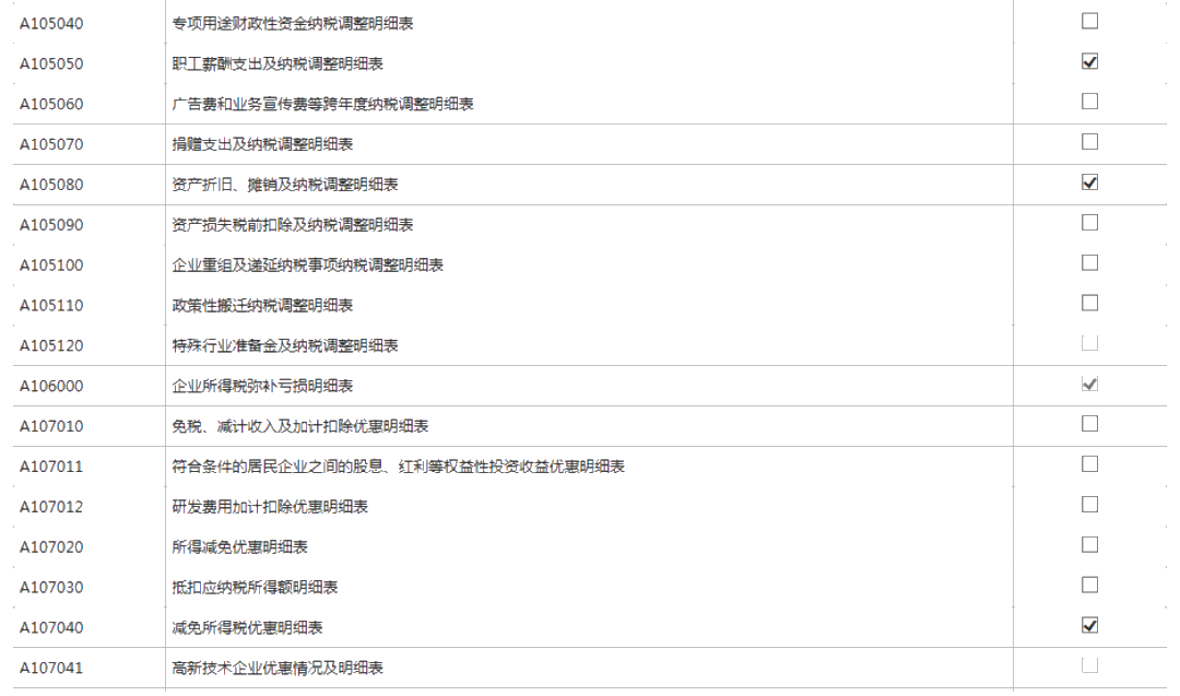 小型微利企業如何辦理2019年度企業所得稅匯算清繳？圖文教程！