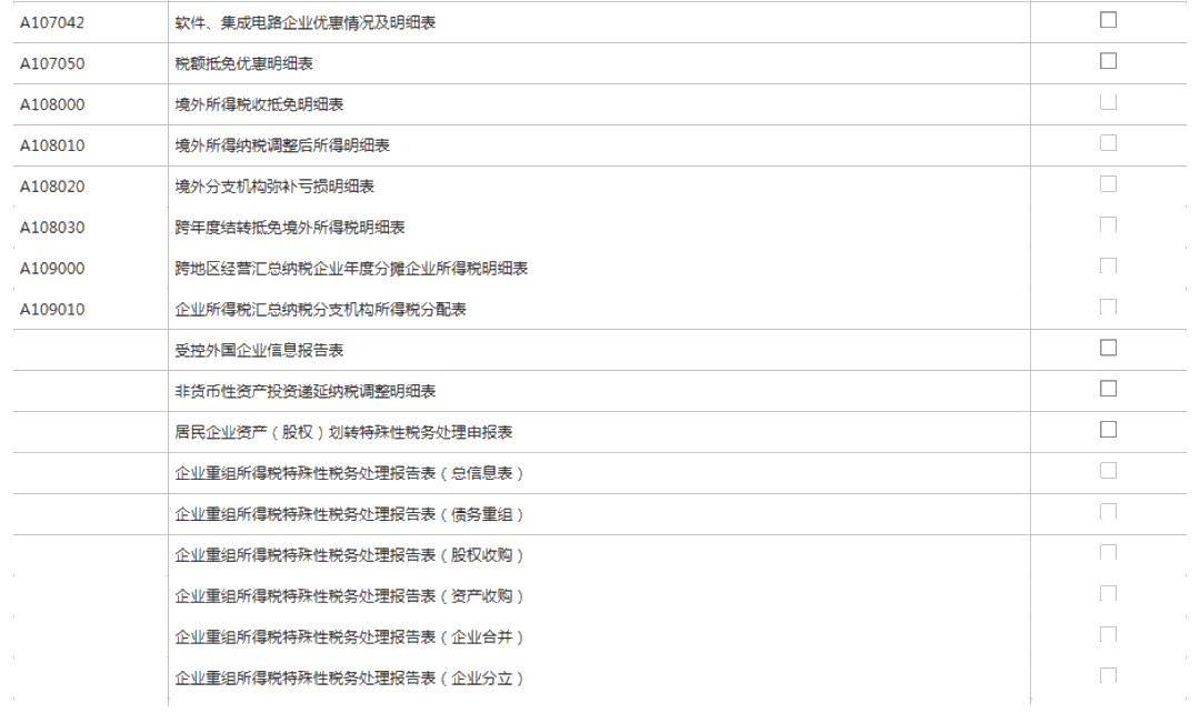 小型微利企業如何辦理2019年度企業所得稅匯算清繳？圖文教程！