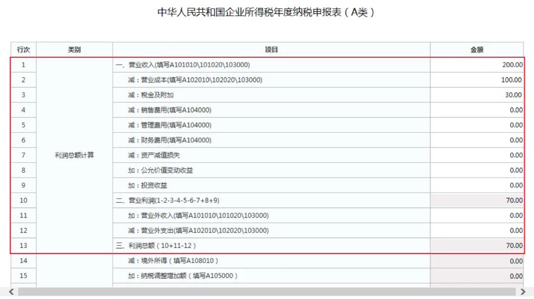 小型微利企業如何辦理2019年度企業所得稅匯算清繳？圖文教程！