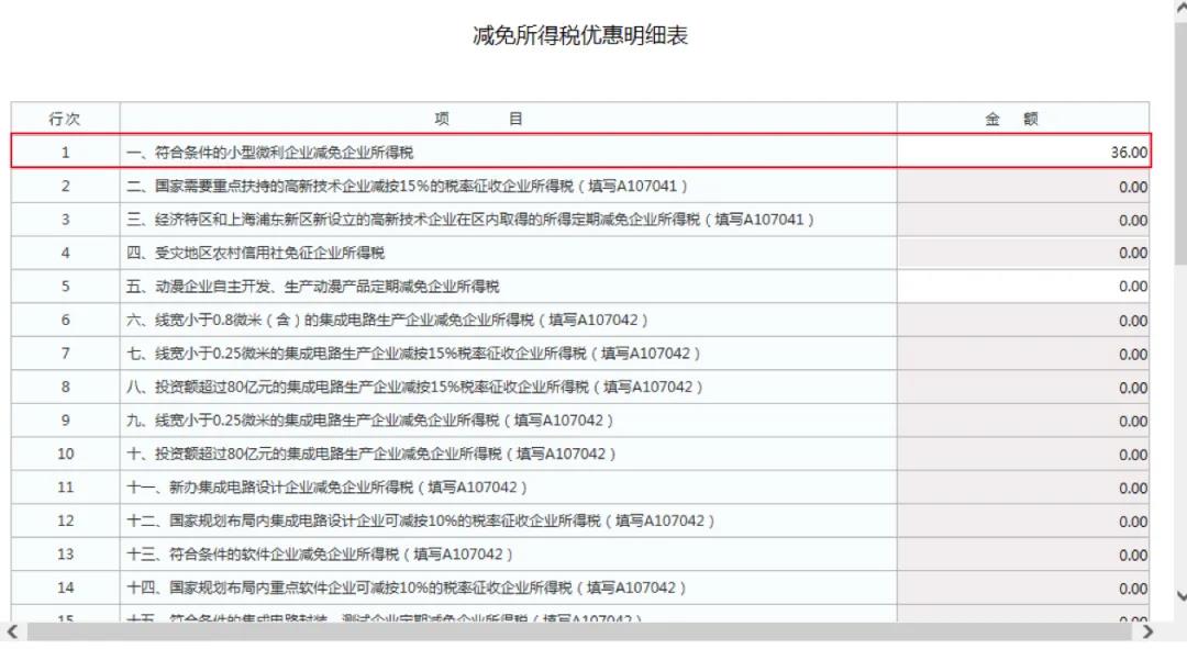 小型微利企業如何辦理2019年度企業所得稅匯算清繳？圖文教程！