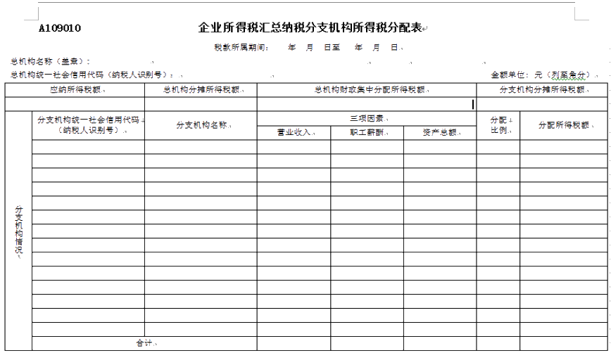 總公司與分支機構如何進行企業所得稅匯算清繳？