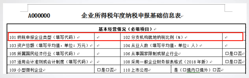 總公司與分支機構如何進行企業所得稅匯算清繳？