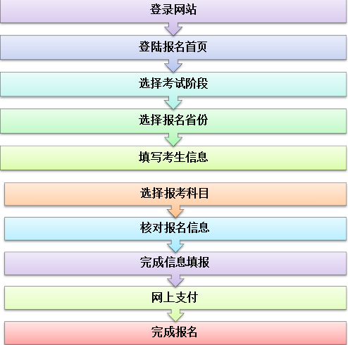 2020年注會(huì)報(bào)名倒計(jì)時(shí)已啟動(dòng) 你真的要等到最后一天嗎？