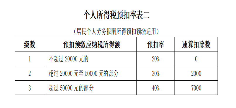 正保會計網校