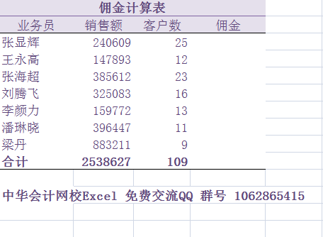 Excel中Or函數的妙用！