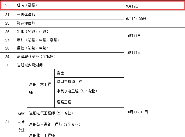丹東高級經濟師2020年考試時間工作安排