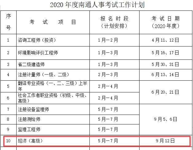 南通高級經濟師報名時間