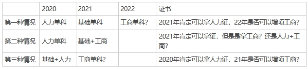 經濟師報考疑問