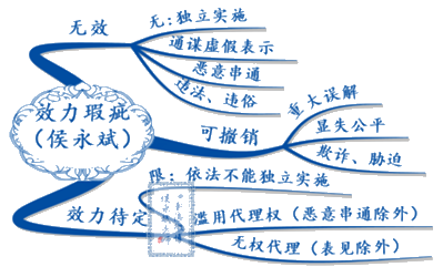 進(jìn)度過半！經(jīng)濟(jì)法還沒學(xué)？不知道跟誰學(xué)？侯永斌老師正課試聽>