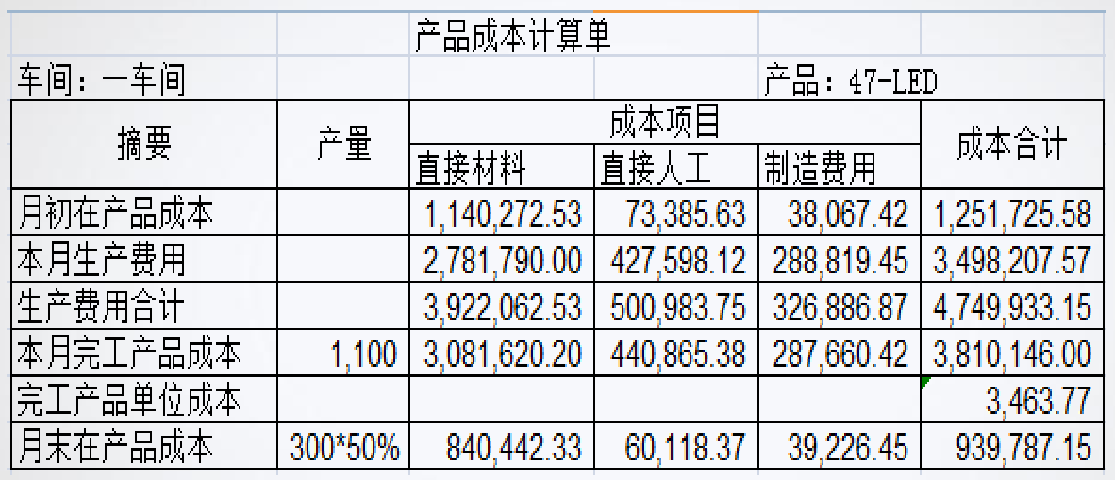 正保會計(jì)網(wǎng)校