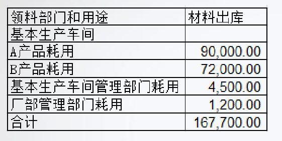 正保會計(jì)網(wǎng)校