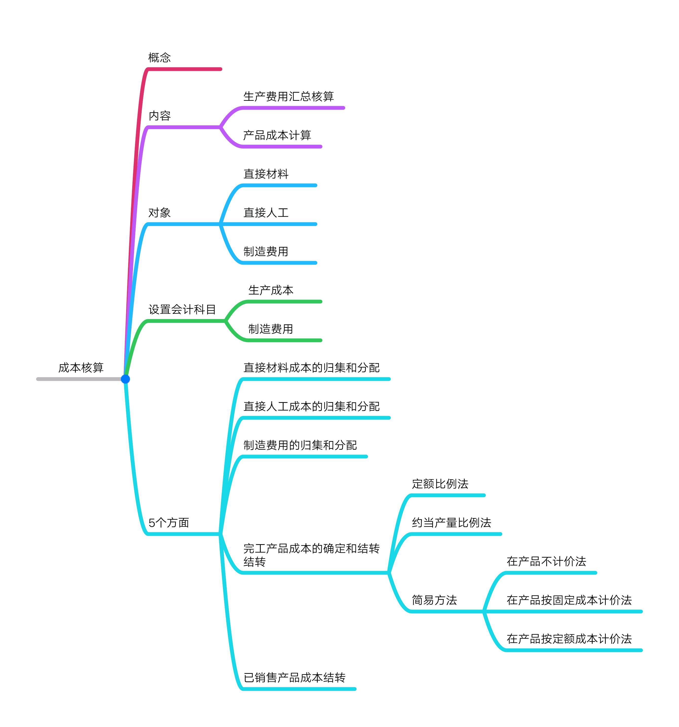 正保會計(jì)網(wǎng)校