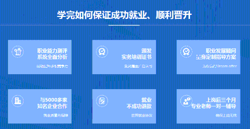 零基礎就業難不再是問題，我們來幫你解決