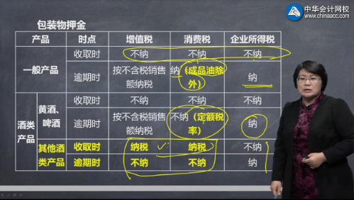 【視頻】奚衛華注會知識點：押金在消費稅、增值稅及所得稅中的處理