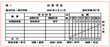 正保會計網校