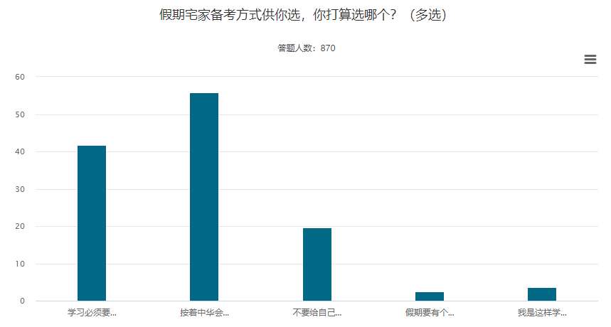 五一宅家學習指南 如何利用假期實現中級會計備考彎道超車？