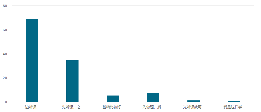 高級會計師備考現狀：我真的以為我會了
