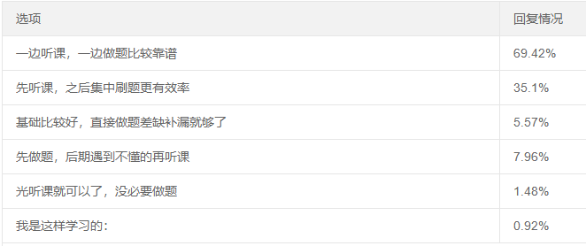 高級會計師備考現狀：我真的以為我會了 