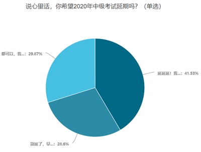 2020中級會計考試會延期嗎？你愿意延期嗎？