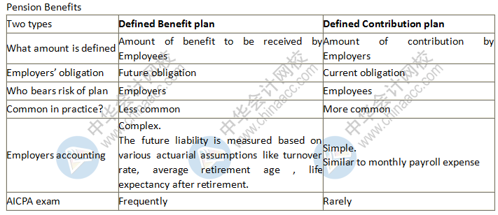 USCPA知識點：Pension養老金計劃—DBP+DCP