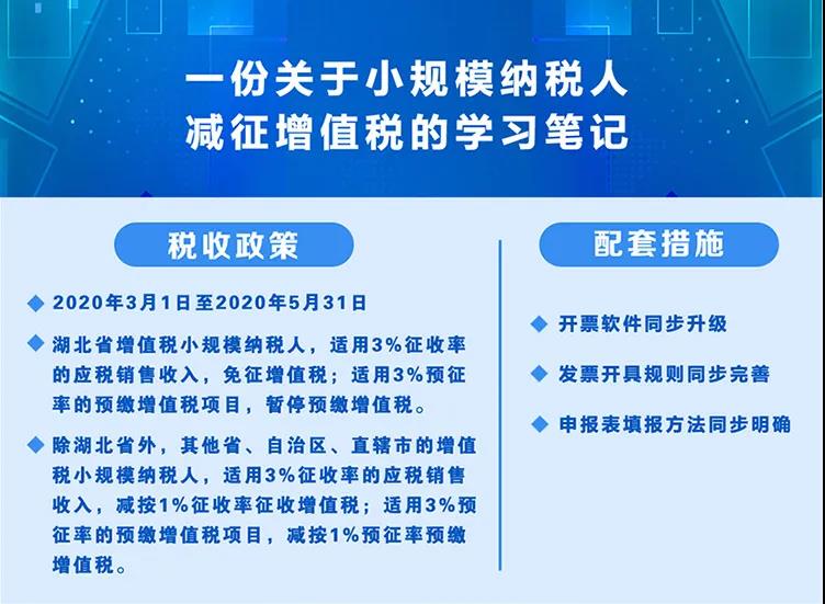稅局整理小規模納稅人減征增值稅的學習筆記 收藏！