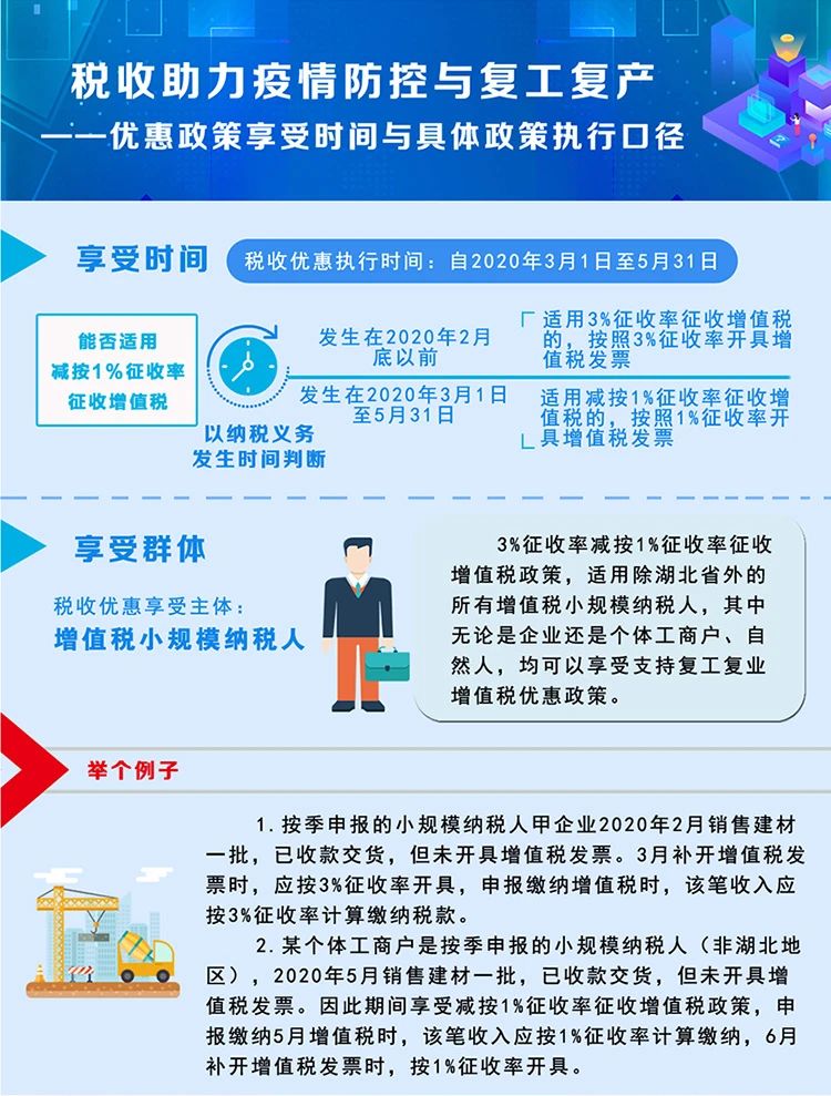 稅局整理小規模納稅人減征增值稅的學習筆記 收藏！