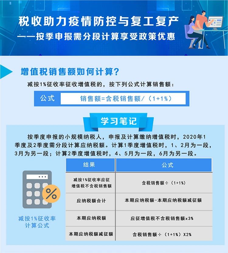 稅局整理小規模納稅人減征增值稅的學習筆記 收藏！